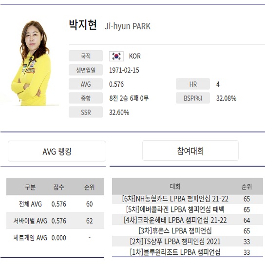 박지현 당구선수 나이 프로필