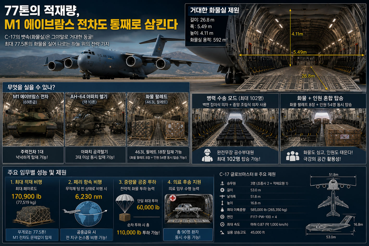 C-17 글로브마스터