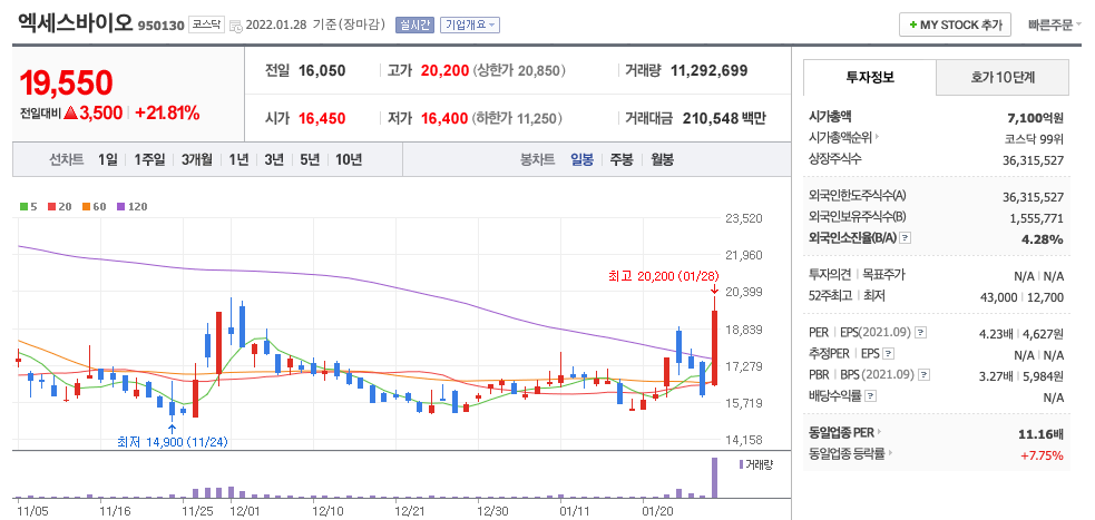 엑세스바이오-주가-차트