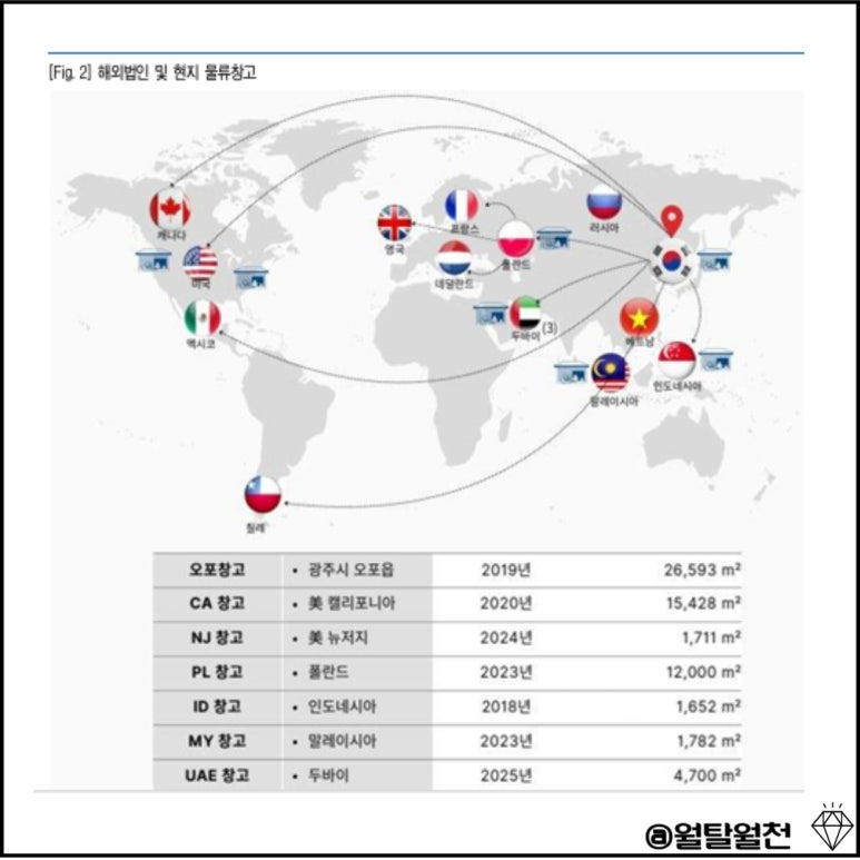 실리콘투 해외법인