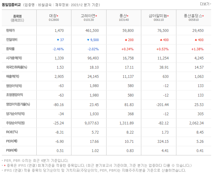 대창_동종업비교자료