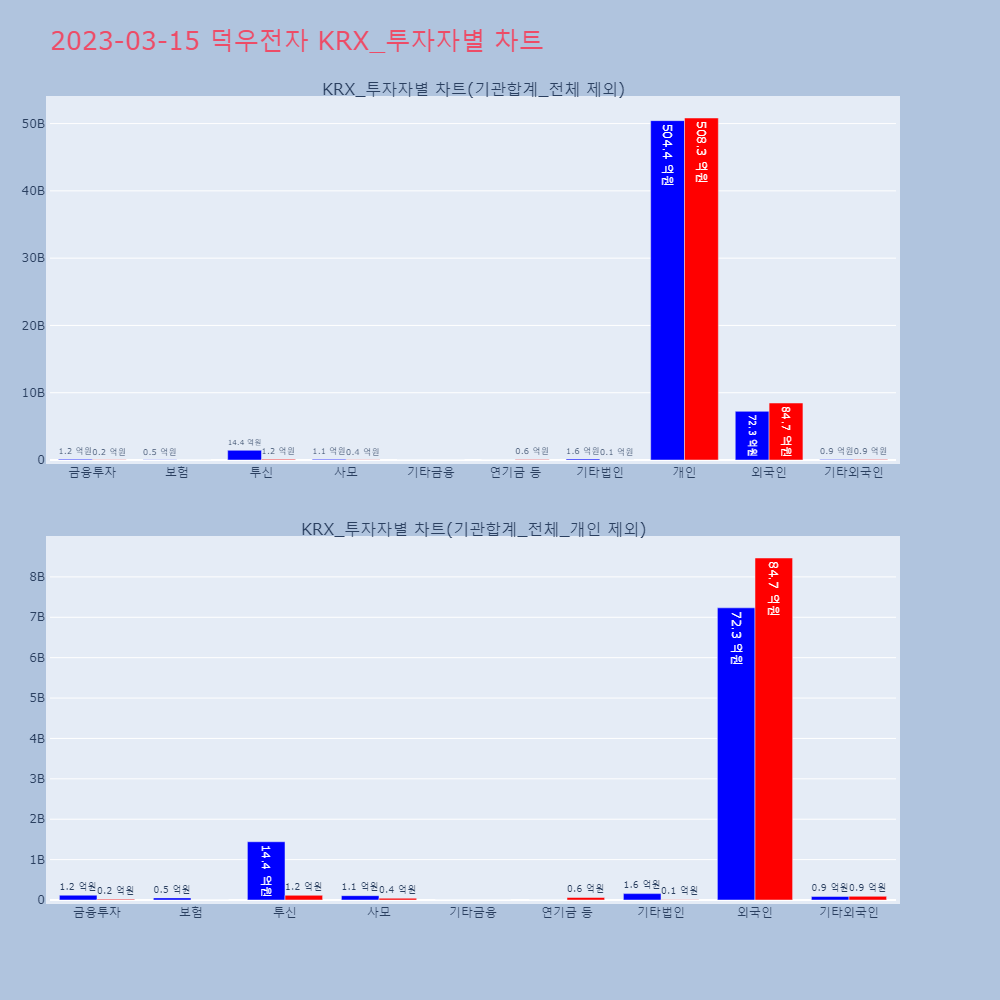 덕우전자_KRX_투자자별_차트