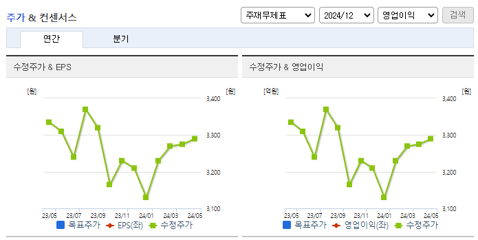 진양홀딩스_컨센서스