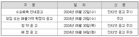 에이치브이엠 5월 공모주 일정