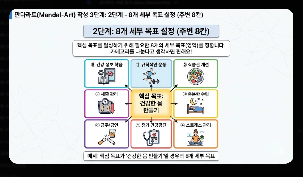 신년 목표 세우기 및 작심삼일 극복법