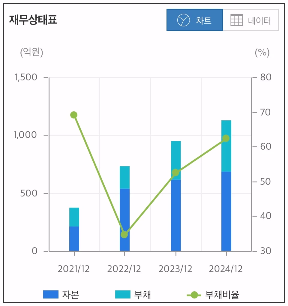가온칩스-재무상태-차트