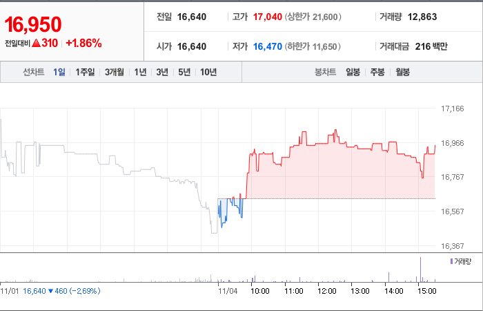 테이팩스 주가 변동성과 신산업 동향과 투자 분석 - undefined - 모든 영역 테이팩스 주가 변동성과 신산업 동향과 투자 분석 - undefined - 모든 영역