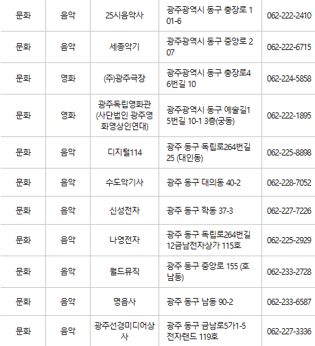 광주 동구 문화누리카드 사용처