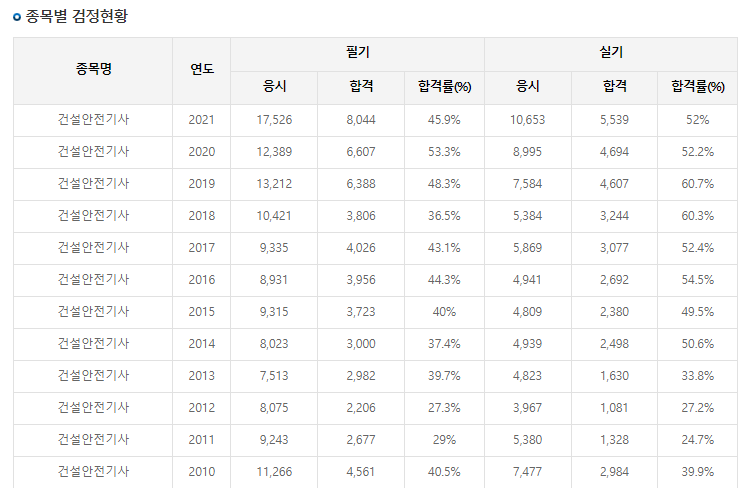건설안전기사