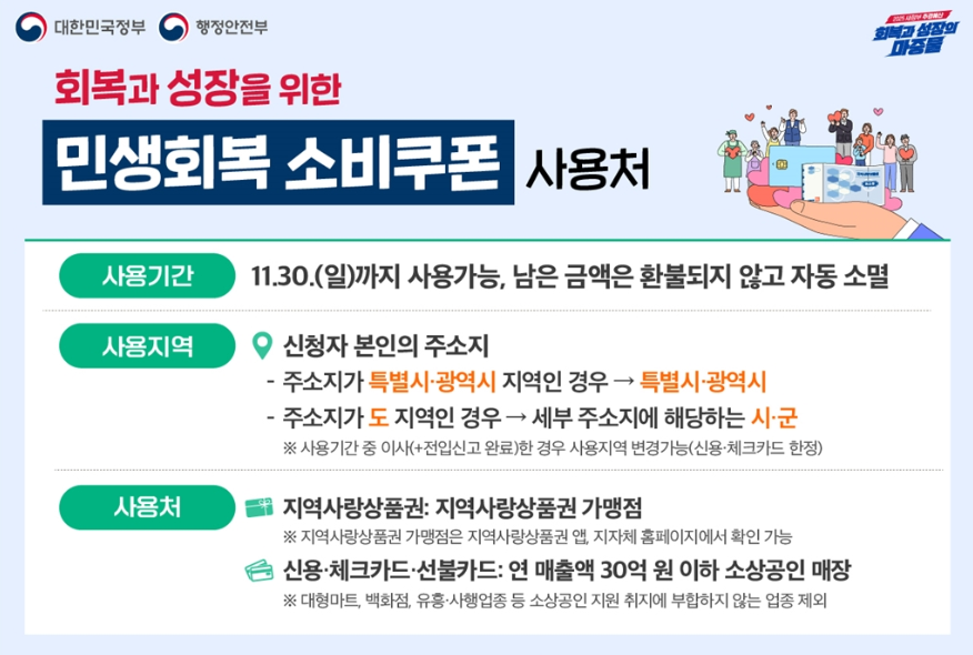 민생회복 소비 쿠폰 2차 사용처