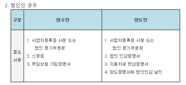 법인 차량 이전을 위해 준비된 사업자등록증과 법인 인감도장