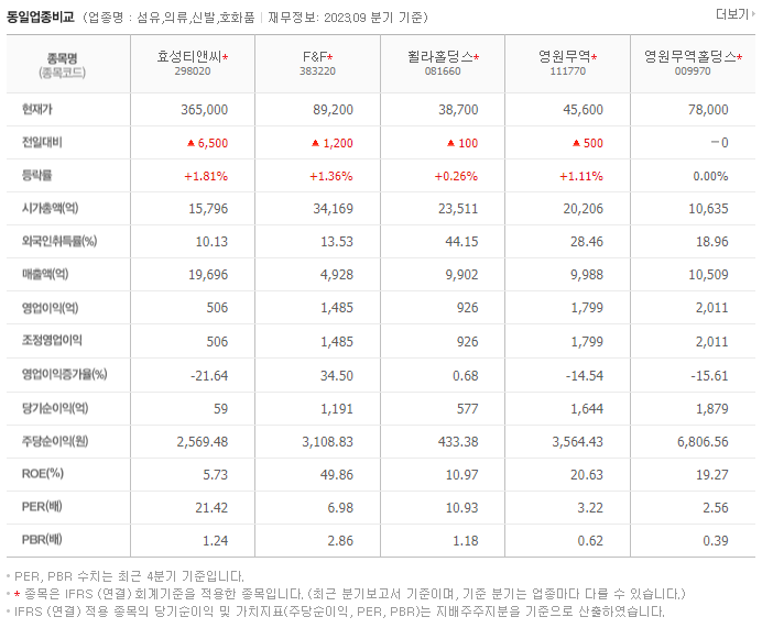 효성티앤씨_동종업비교자료