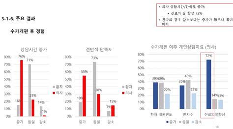 정신과 치료