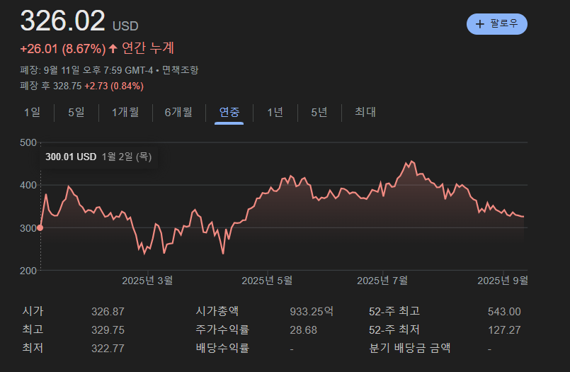 MSTR 마이크로스트래티지 주가