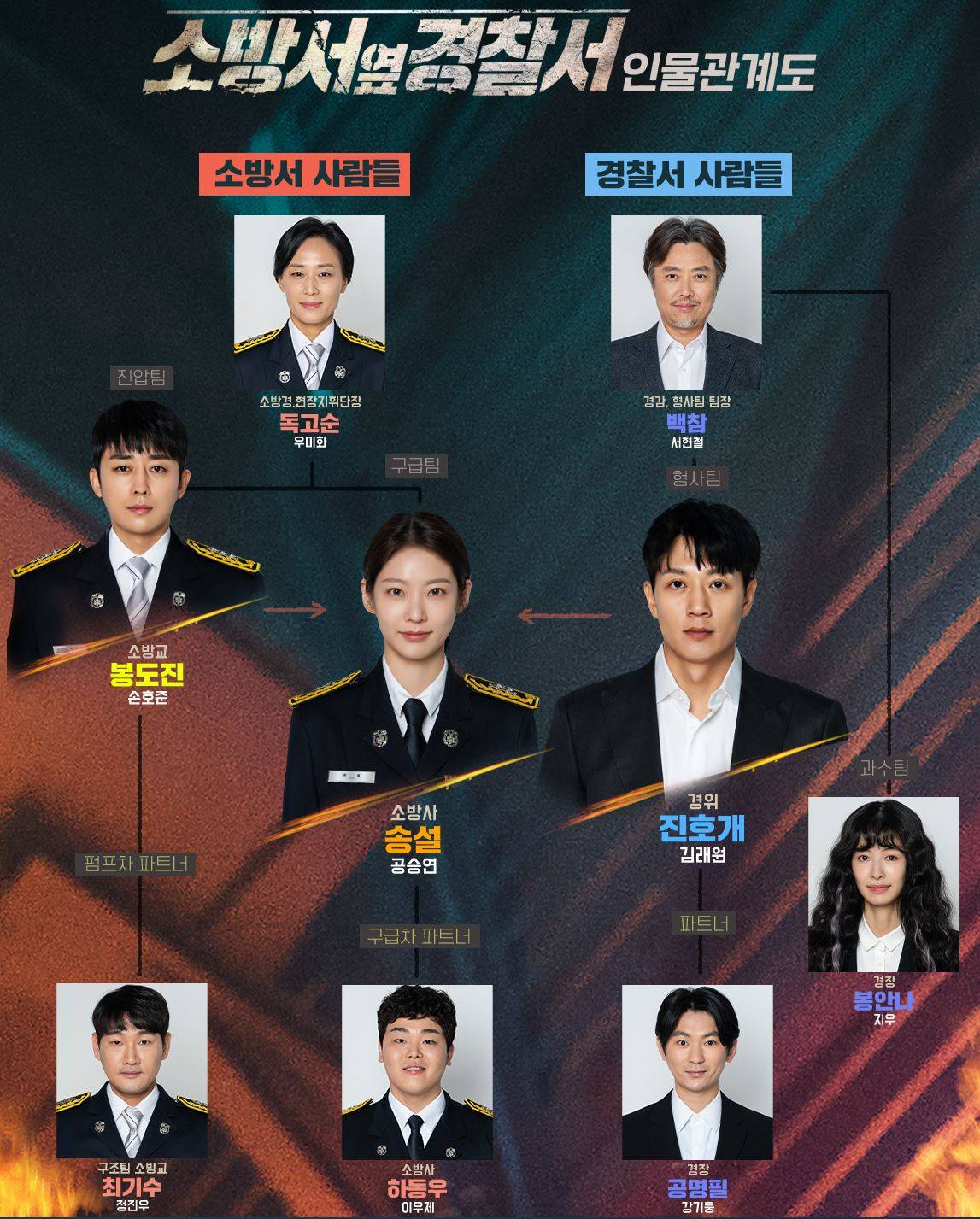 소방서옆경찰서 인물관계도