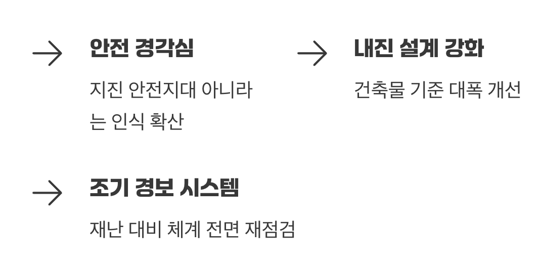 재난이 남긴 가장 큰 교훈