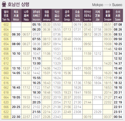 srt 호남선 시간표