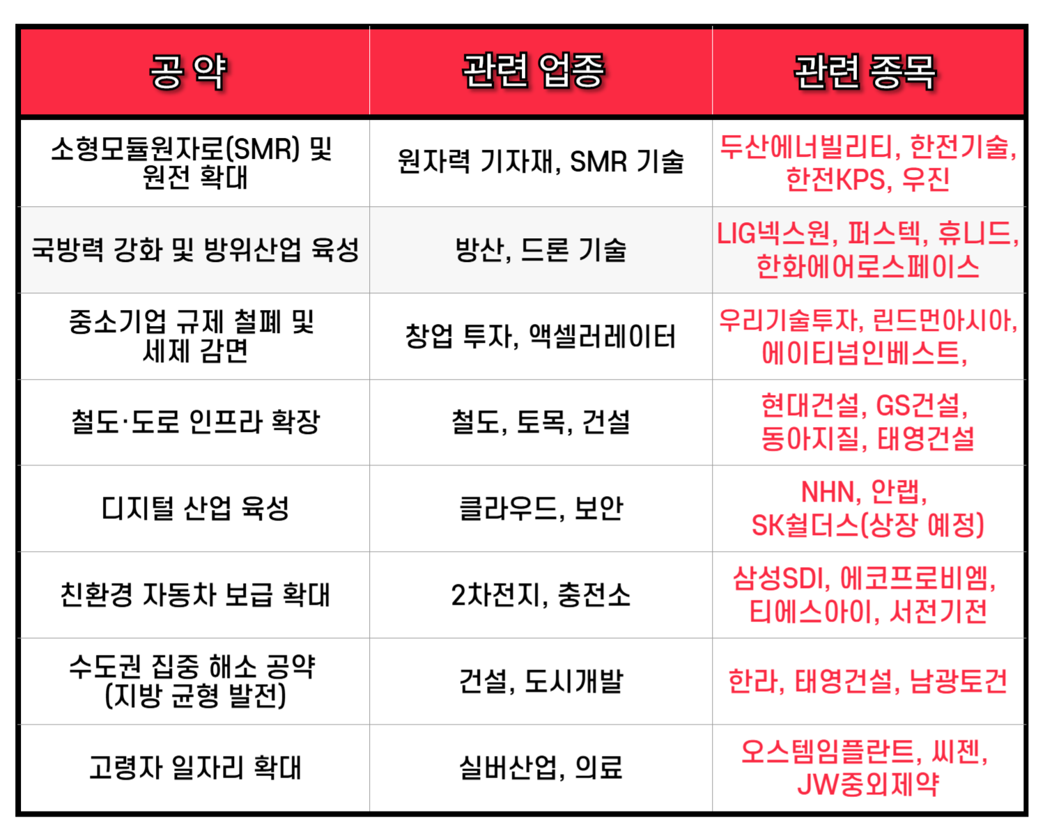 2025 대통령선거, 공약 관련주 업종 종목 총정리(공통 공약 수혜주)