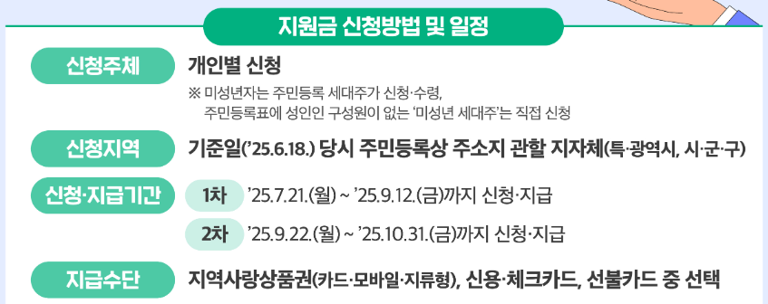 신청방법, 신청일정