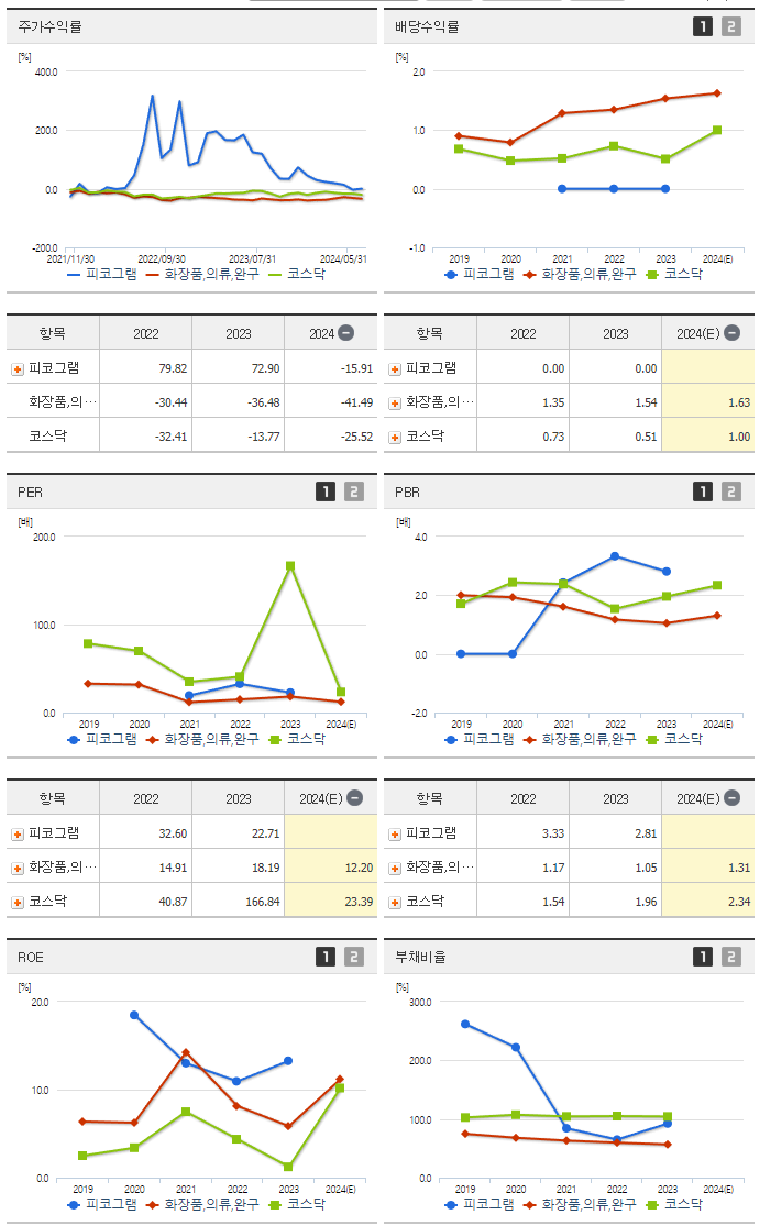 피코그램_섹터분석