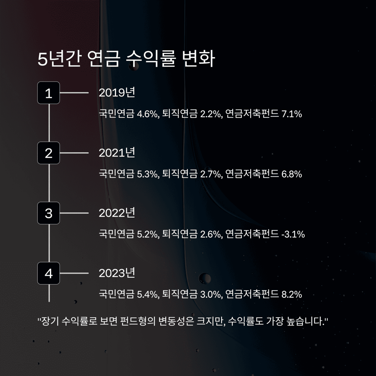 개인금융