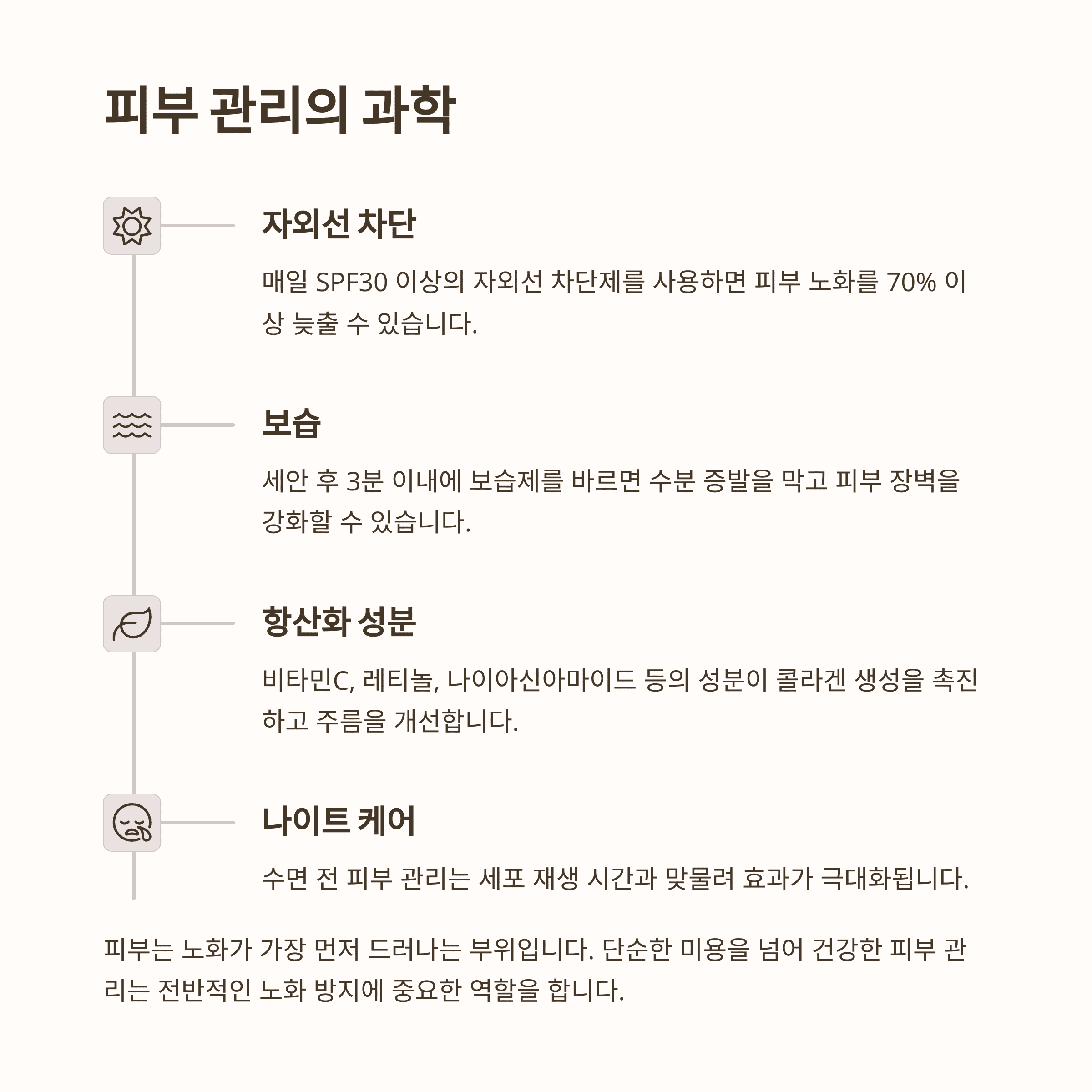 건강 의료