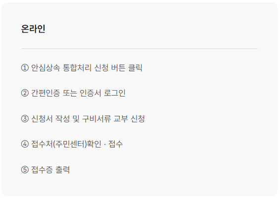 상속 절차(상속 개시, 상속 순위, 한정승인, 상속포기)