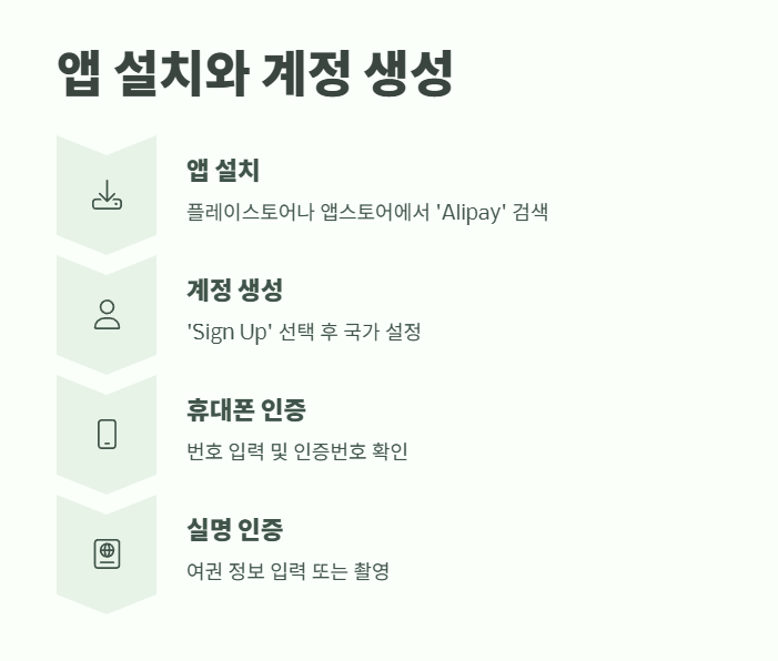 알리페이 가입방법 바로 가기 3