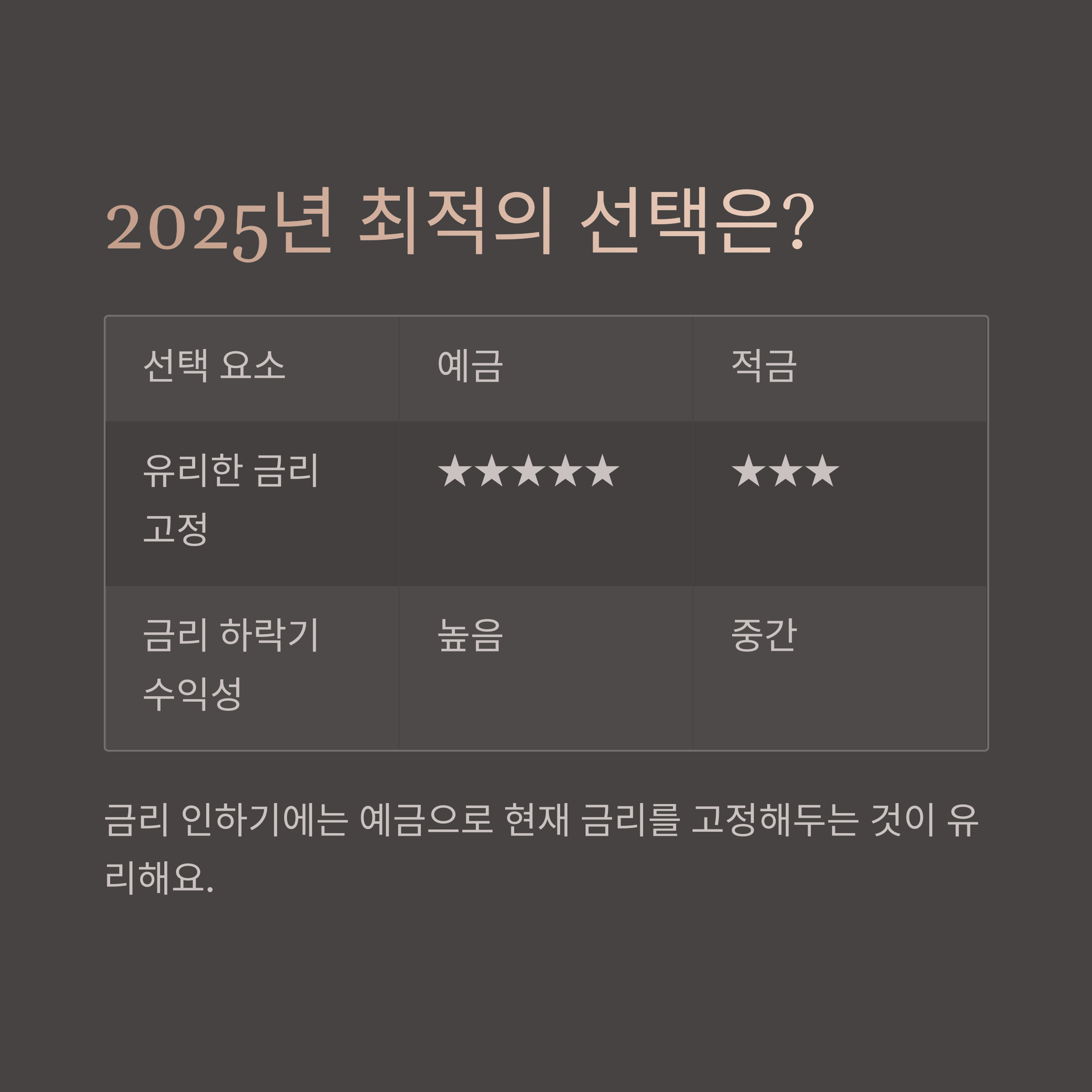 2025년 상황에 맞는 최적의 선택은?