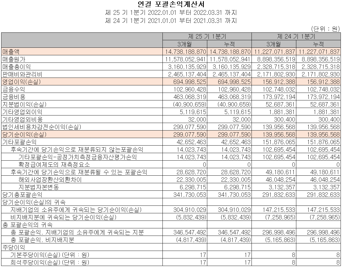 오킨스전자 - 손익계산서