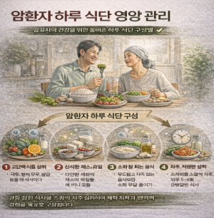 영양관리 암 치료 성공의 첫걸음