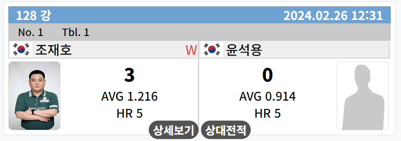 크라운해태 pba챔피언십 2024 조재호 윤석용 128강 경기결과