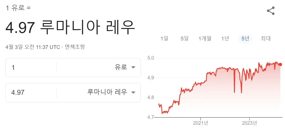 루마니아 레우 - 유로 환율