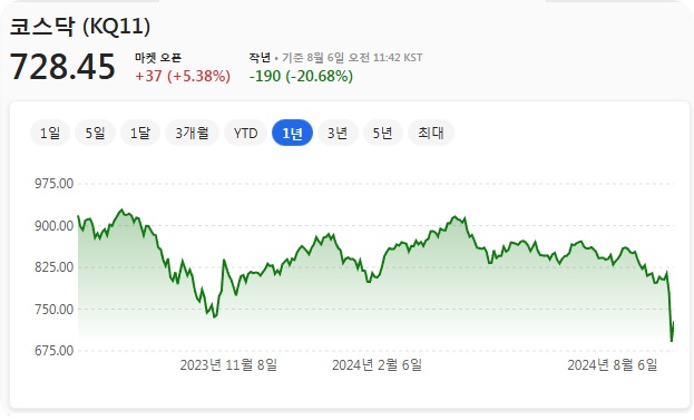 코스피 코스닥 차이 뜻