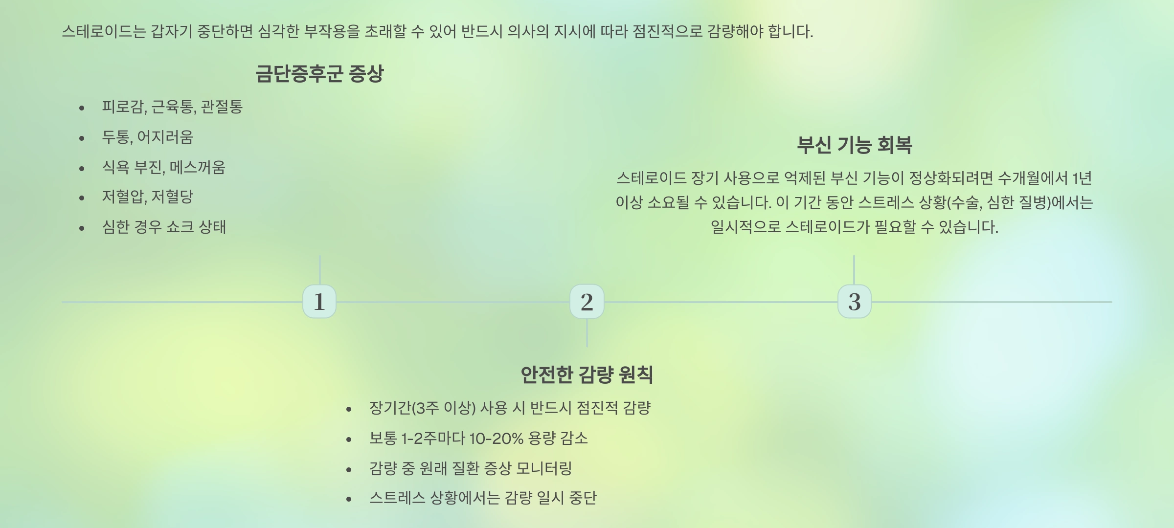 금단증후군과 감량 요령