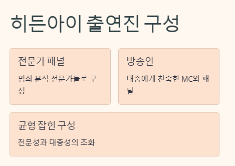 히든아이 출연진
