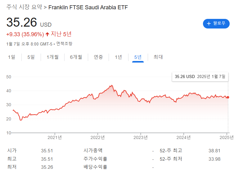 아람코 국영기업 ETF