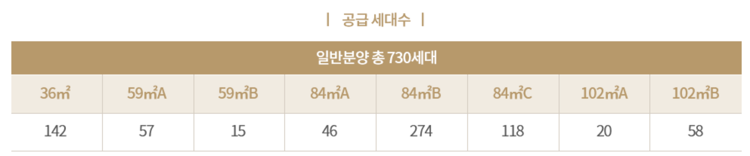 트리우스&#44; 베르몬트로 광명 (광명 뉴타운 2구역) 일반분양 청약 정보 (일정&#44; 분양가&#44; 입지분석)