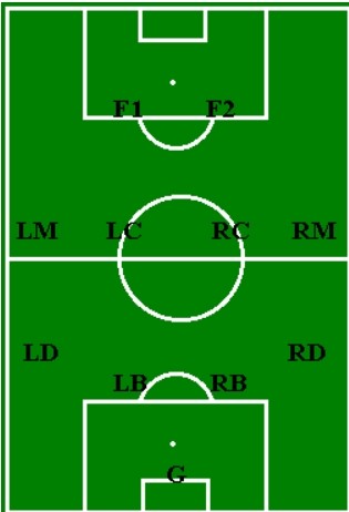 4-4-2포메이션