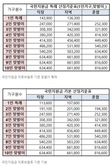 의료보험기준-선정기준표-내용정리
