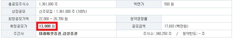데이원컴퍼니 공모가