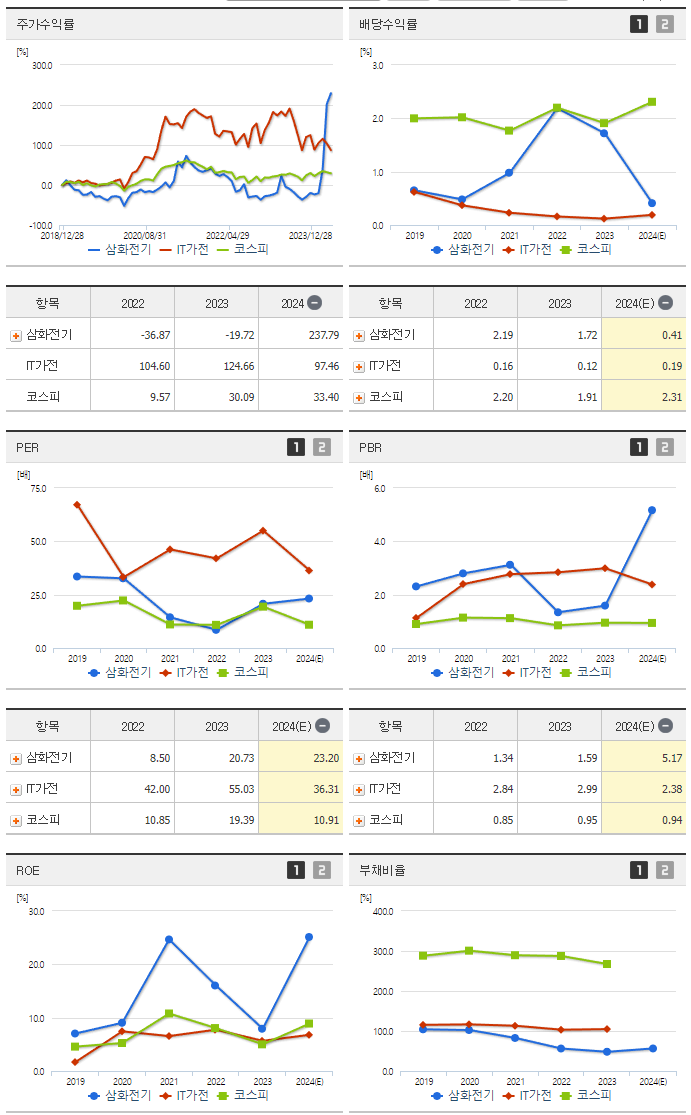 삼화전기_섹터분석