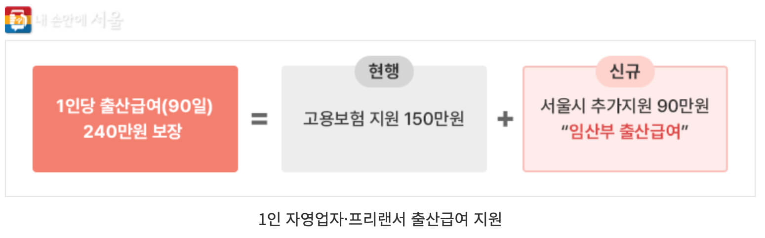 1인당 출산급여 지원