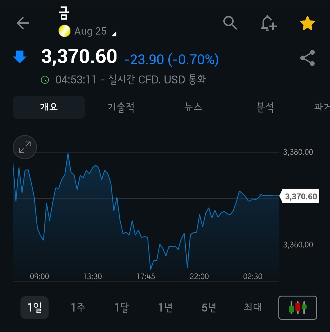 [5월 27일 미국 증시 현황]_아침 10분으로 美 증시 완벽 이해