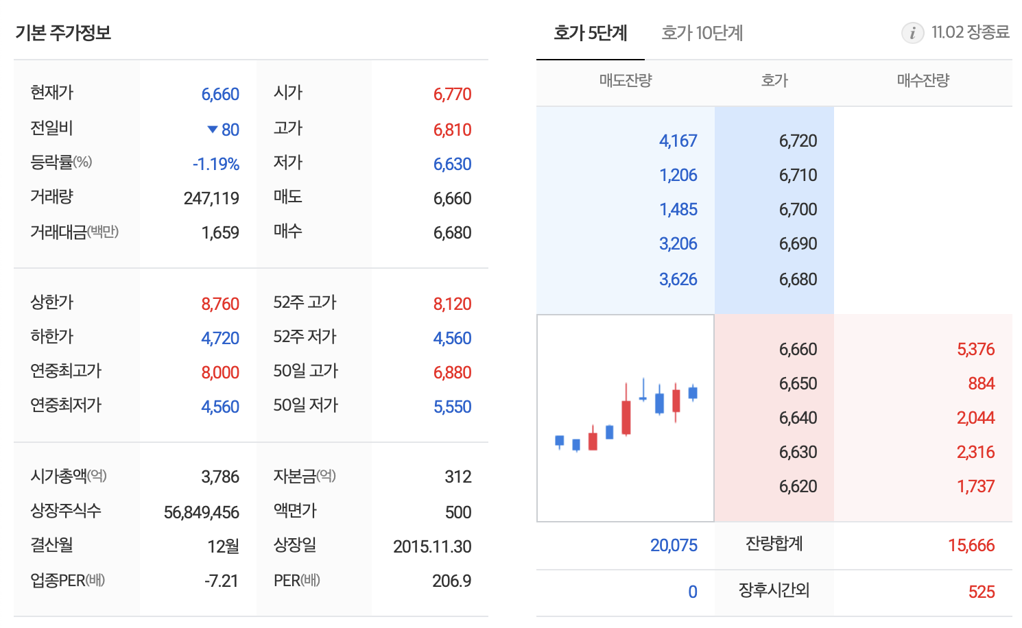 세진중공업현재가