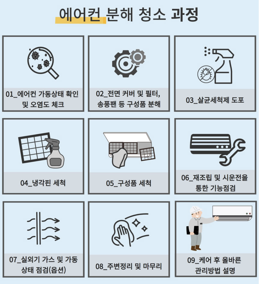 시스템에에컨청소