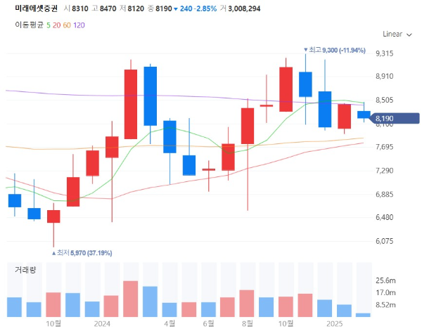 대체거래소관련주대장주수혜주TOP5_미래에셋증권