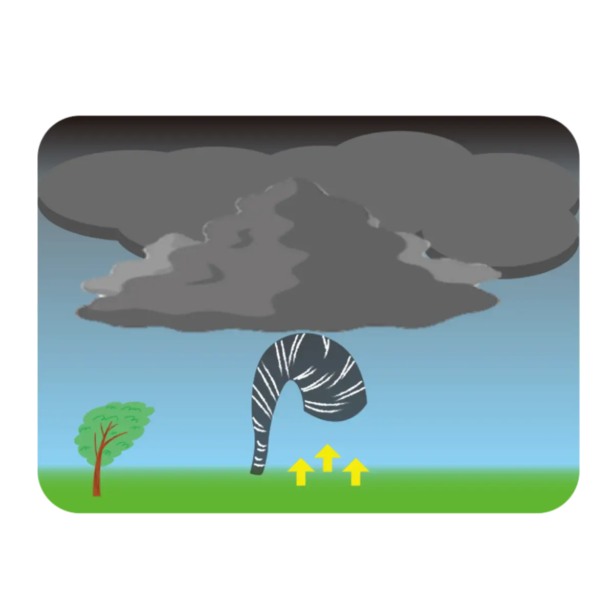 토네이도의 발생원리와 실험