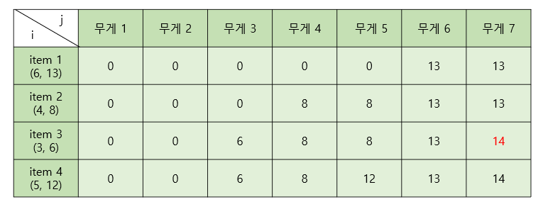array dp5