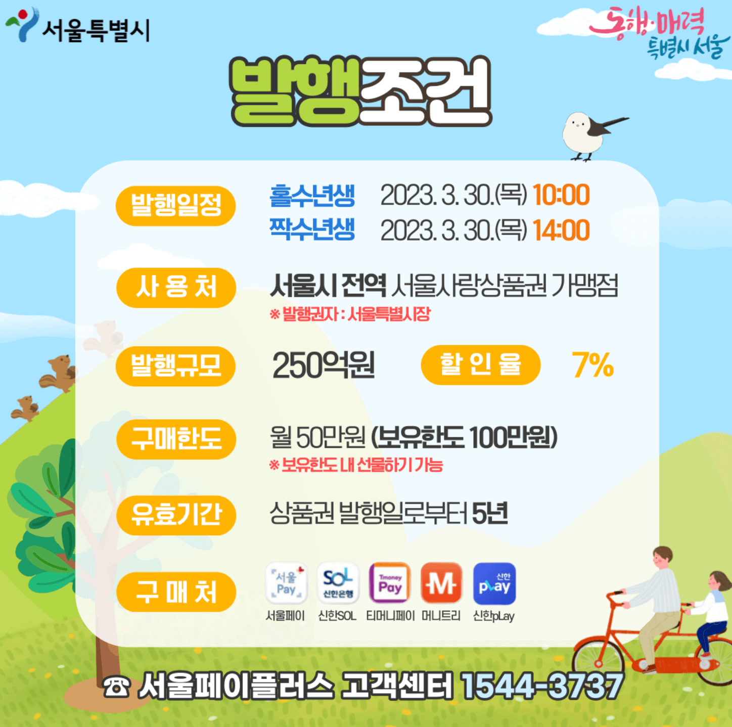 서울사랑상품권-발행조건